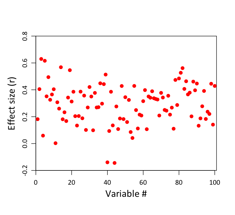 figure2 figure2