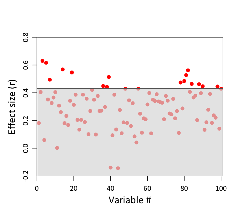 figure3 figure3