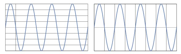 MICing_a_sinusoid